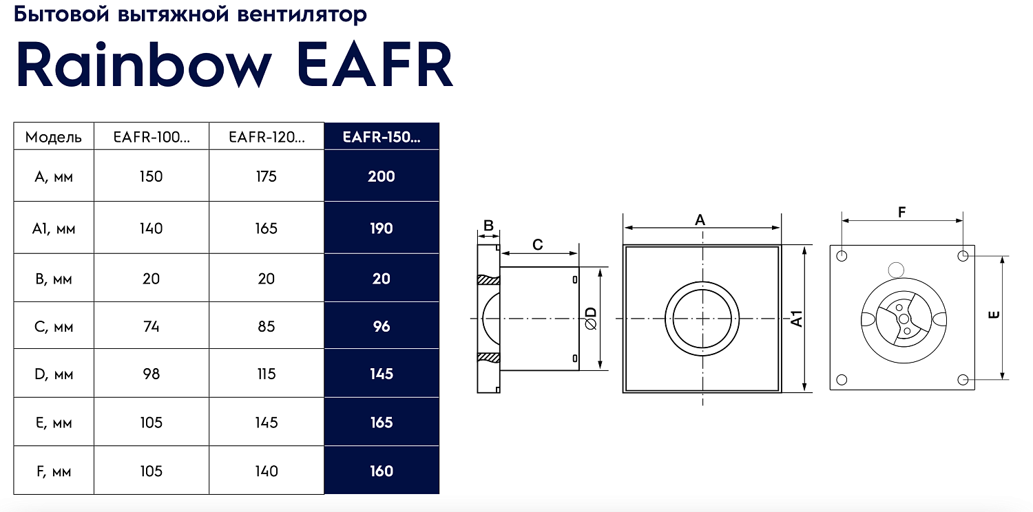 Осевой вентилятор Electrolux Rainbow EAFR-150T (белый, таймер)